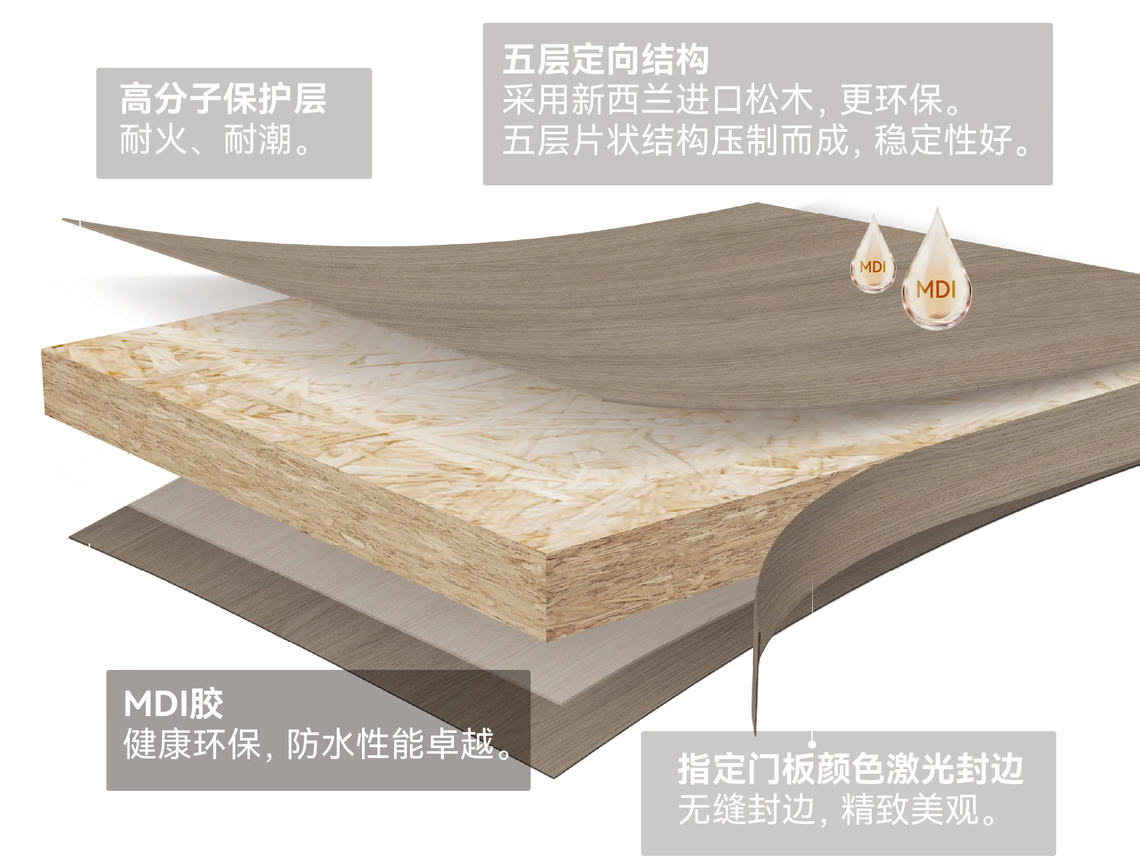 产品结构